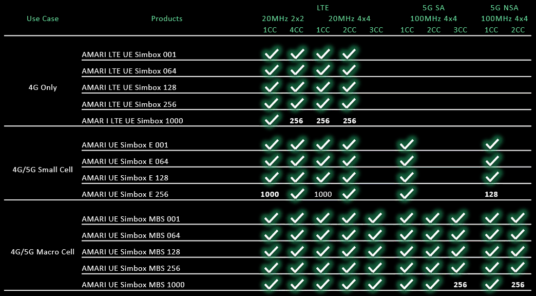 UESim LTE MultiUE MaxNoUE Simbox 03