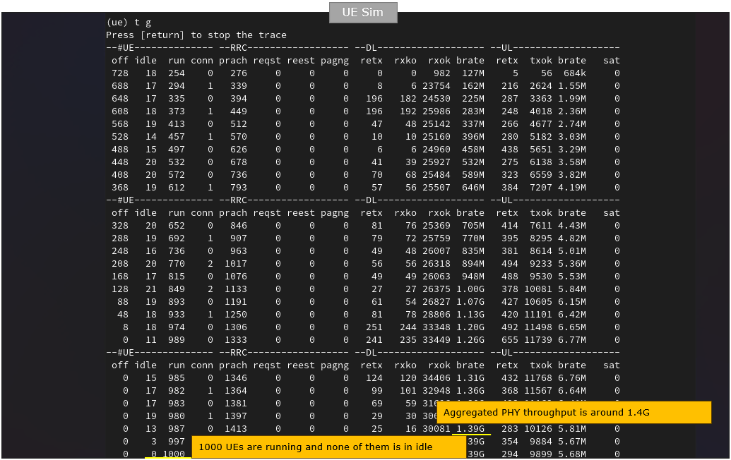 UEsim NR MultiUE Run 03