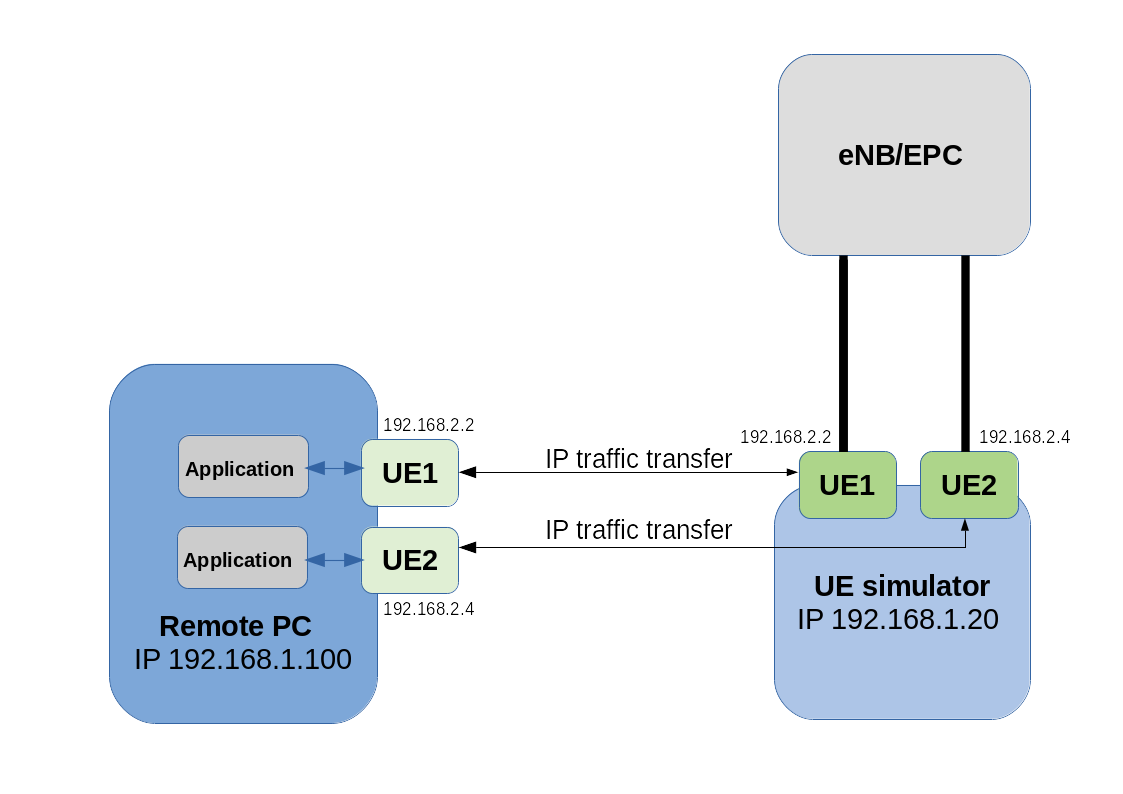 img/remoteue