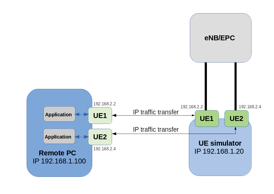 img/remoteue